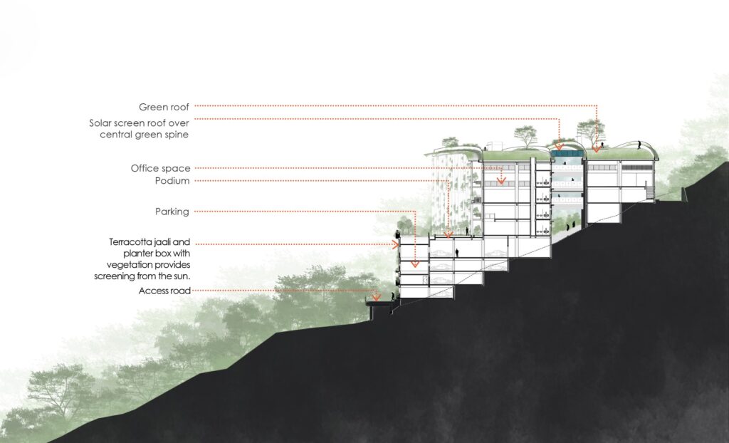 Cross section, Malabar Headquarters, Calicut, Kerala, by Stapati  