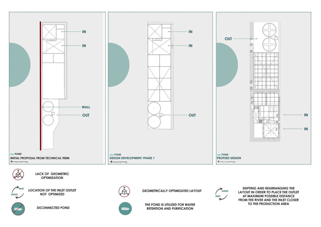 Layout of Outlets. ETP for Reefat Garments, Bangladesh. © SILT