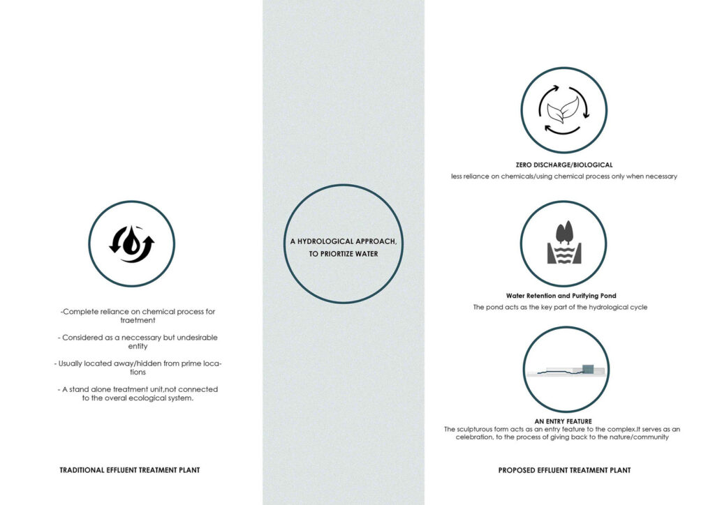 Proposed Water Cycle. ETP for Reefat Garments, Bangladesh. © SILT