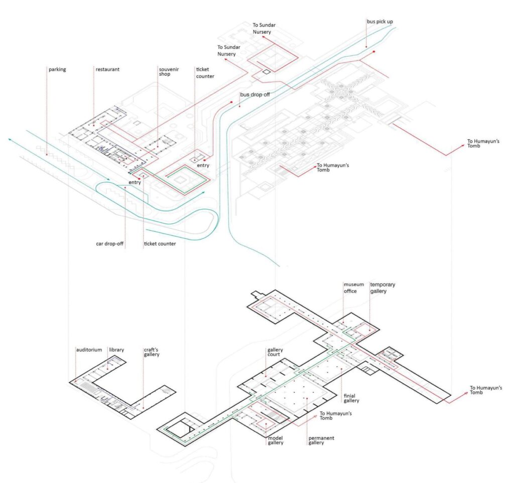 Visitor Circulation Diagram. Humayun’s Tomb Site Museum, New Delhi, by vir.mueller architects. Drawings by vir.mueller architects