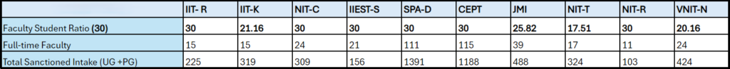 Table 4: Faculty-Student Ratio
Source: Self-reported by the institutions