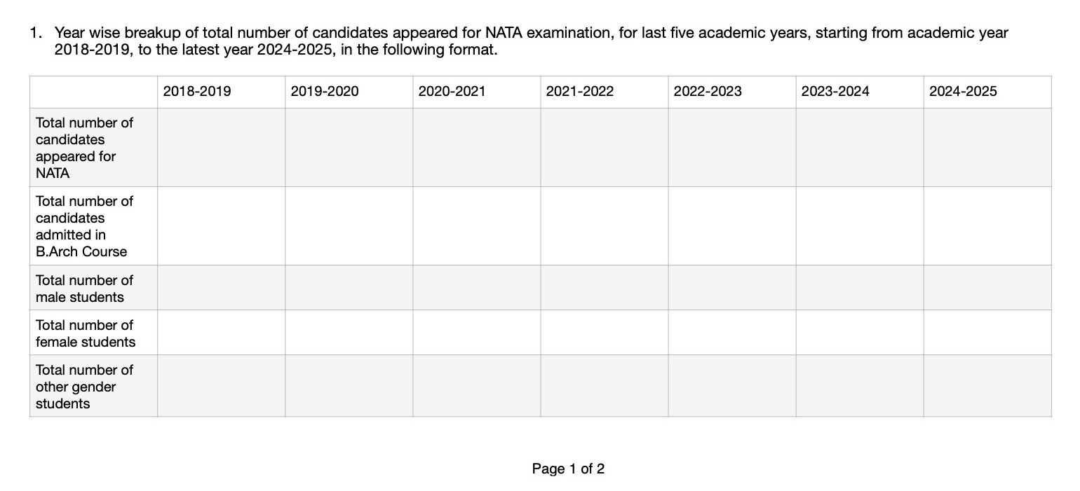 “Data? What's that?” – The Council of Architecture’s Hilarious (and Alarming) RTI Response 2