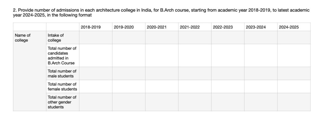 “Data? What's that?” – The Council of Architecture’s Hilarious (and Alarming) RTI Response 4