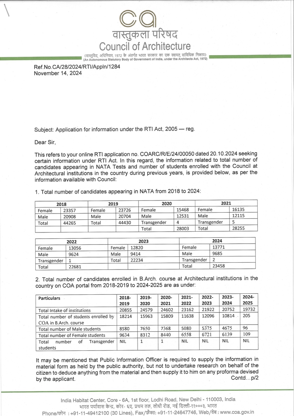 “Data? What's that?” – The Council of Architecture’s Hilarious (and Alarming) RTI Response 6