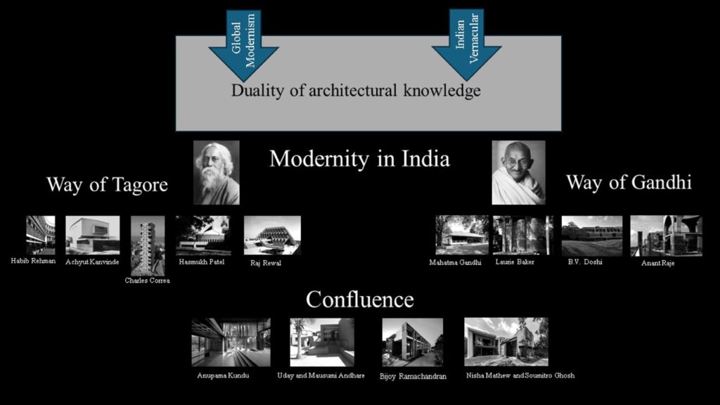 Duality of Architectural Knowledge. Image courtesy of Jaimini Mehta