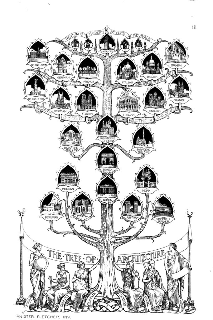 "If the received wisdom of this Western historiography is Eurocentric and subjective, how do we trace the evolution of architectural consciousness in India?"—Jaimini Mehta 1