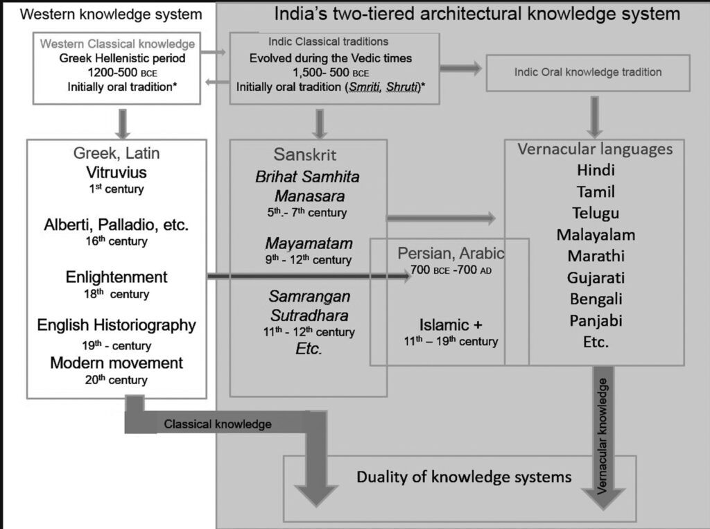 Duality of knowledge systems. Courtesy of Jaimini Mehta