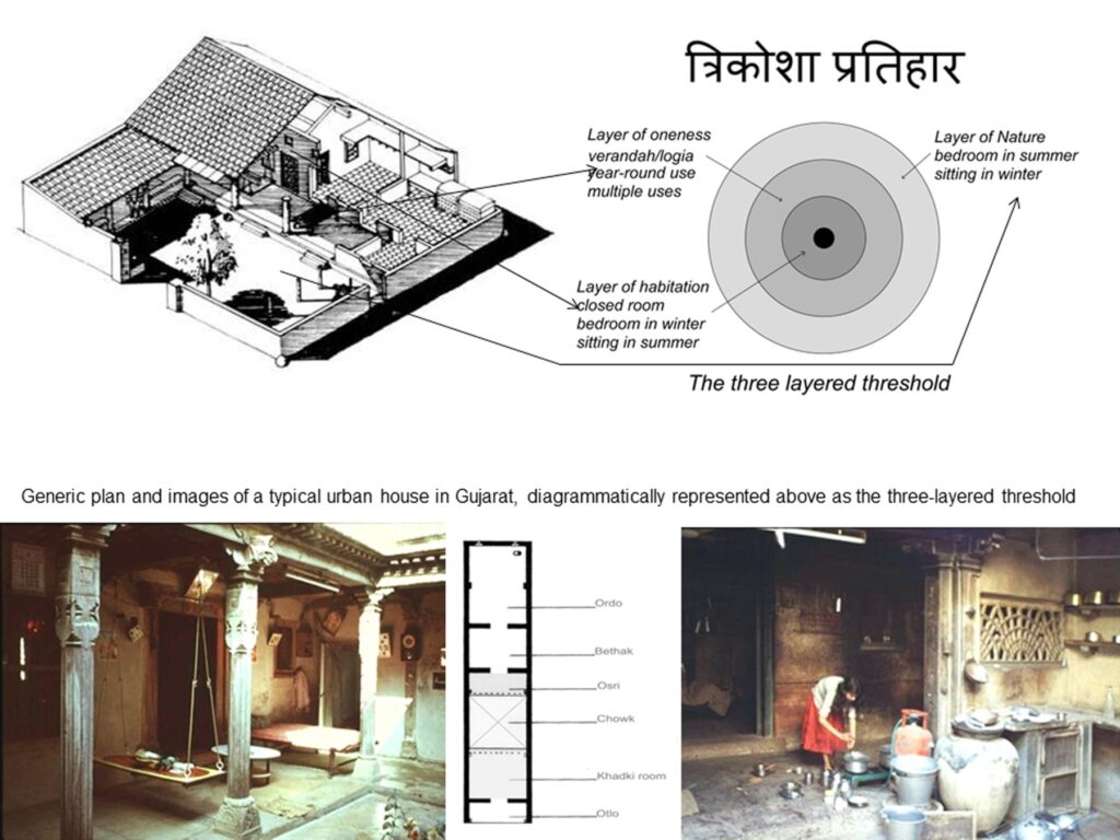 Trikosha Pratihara or three-layered threshold. © Jaimini Mehta