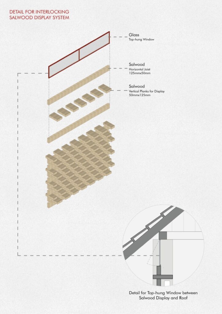 Exploded Planks. Rice Museum, Mandya, Karnataka, by RC Architects