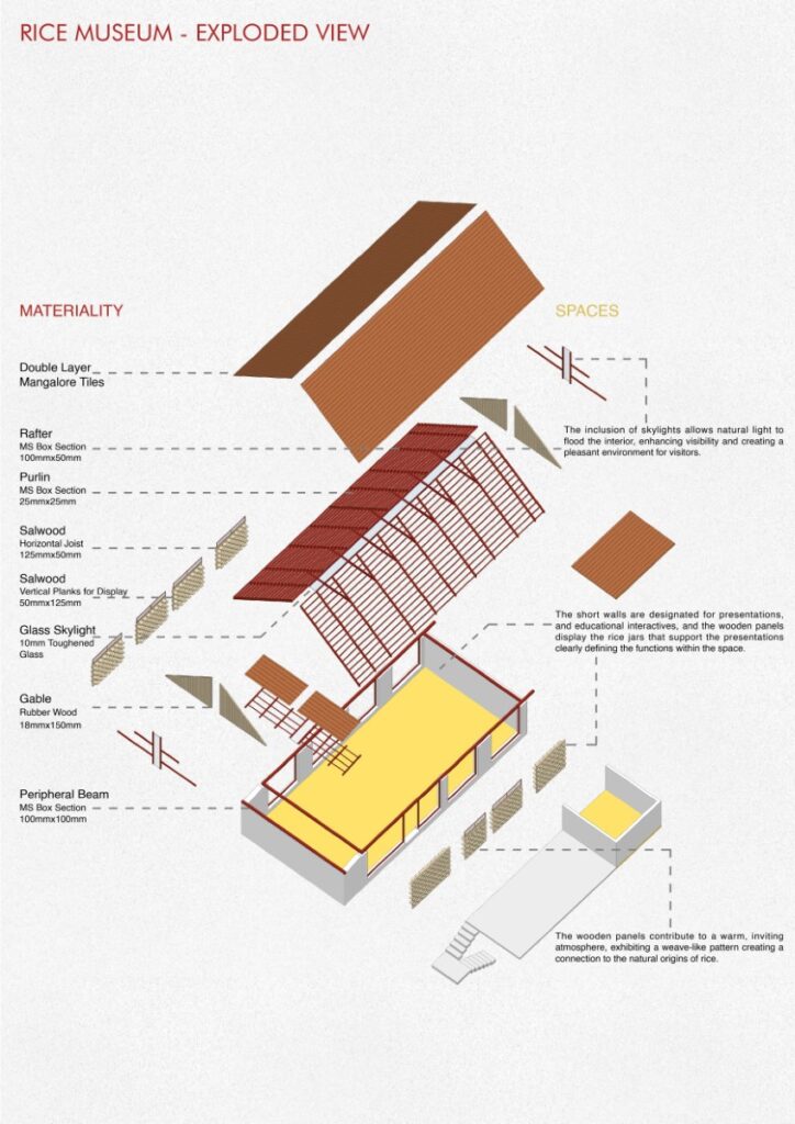 Exploded iso. Rice Museum, Mandya, Karnataka, by RC Architects