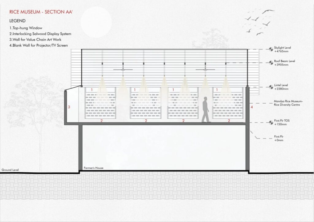 Lateral section. Rice Museum, Mandya, Karnataka, by RC Architects
