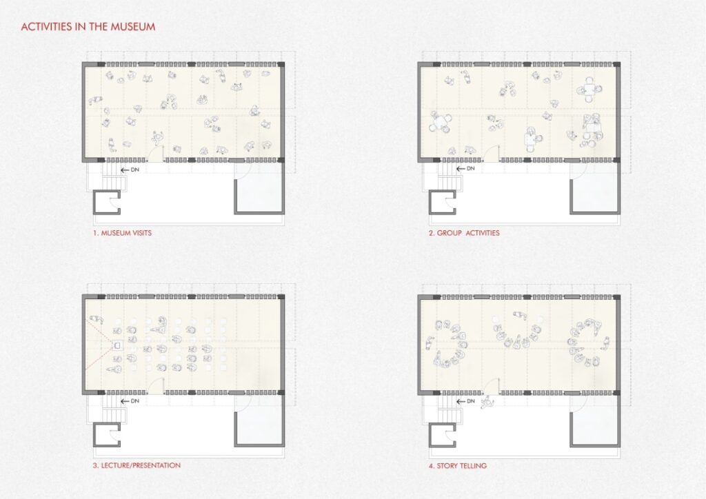 Museum Activies. Rice Museum, Mandya, Karnataka, by RC Architects