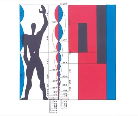 The Corbusier Modulor. Source - ICON magazine